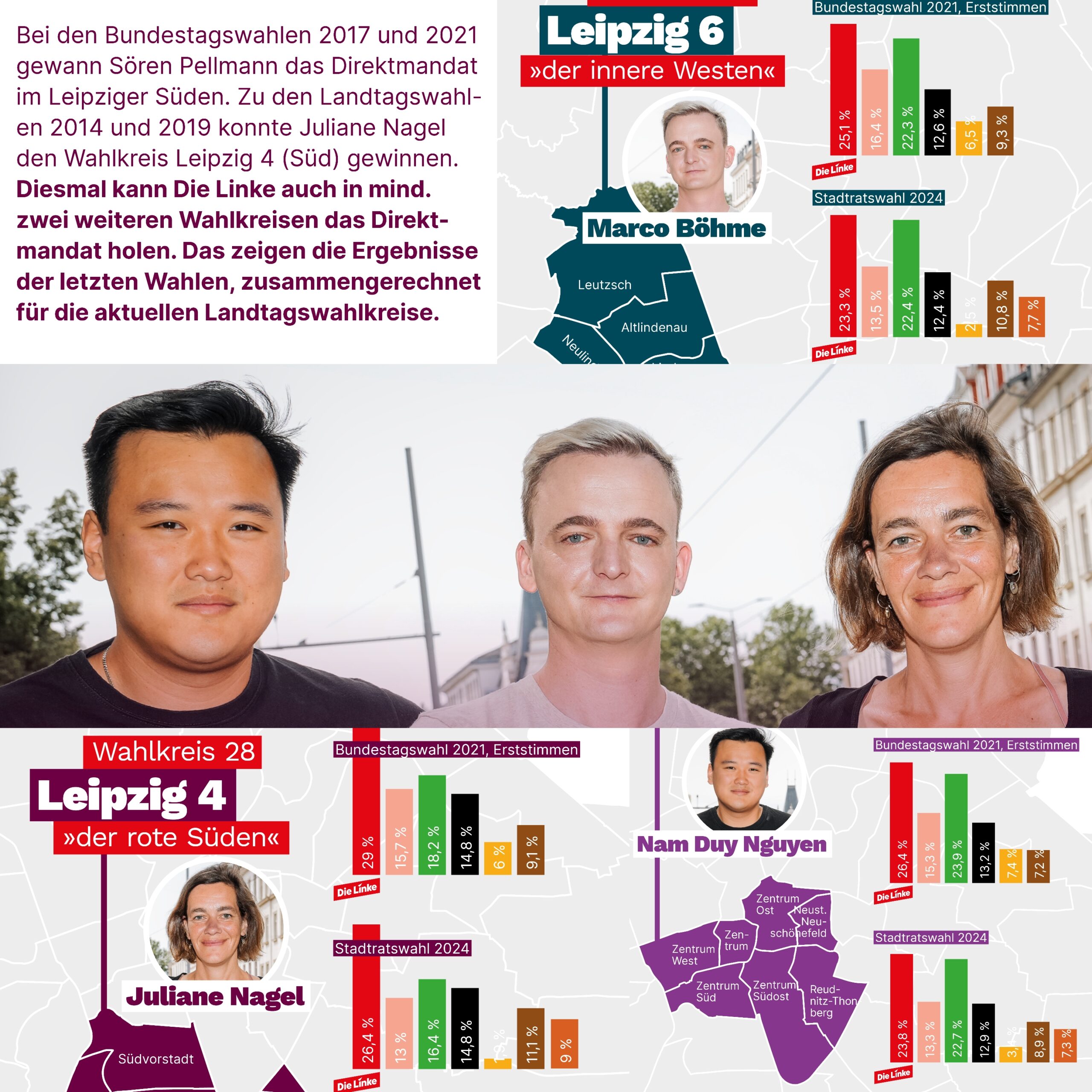 Direktmandate für Die Linke zur Landtagswahl sind möglich!